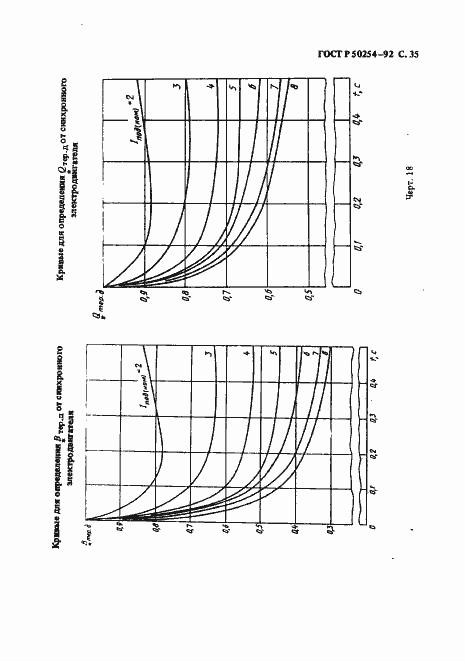 Страница 35 ГОСТ Р 50254-92