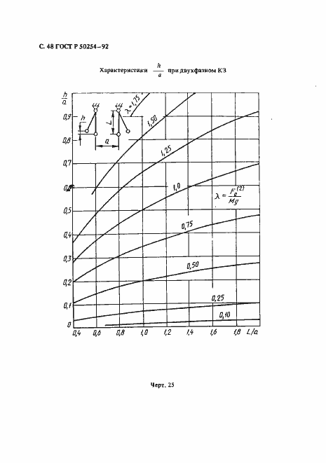 Страница 48 ГОСТ Р 50254-92