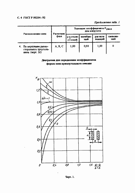 Страница 5 ГОСТ Р 50254-92