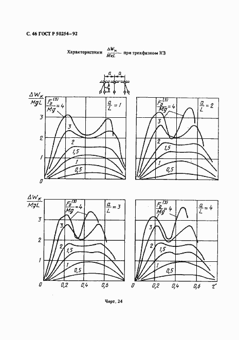 Страница 52 ГОСТ Р 50254-92