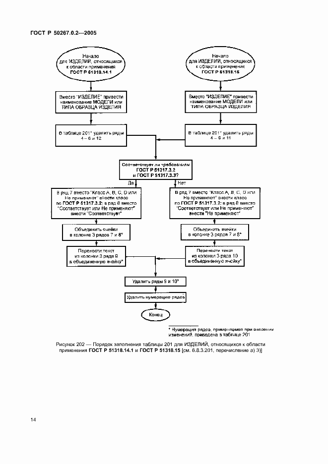 Страница 21 ГОСТ Р 50267.0.2-2005