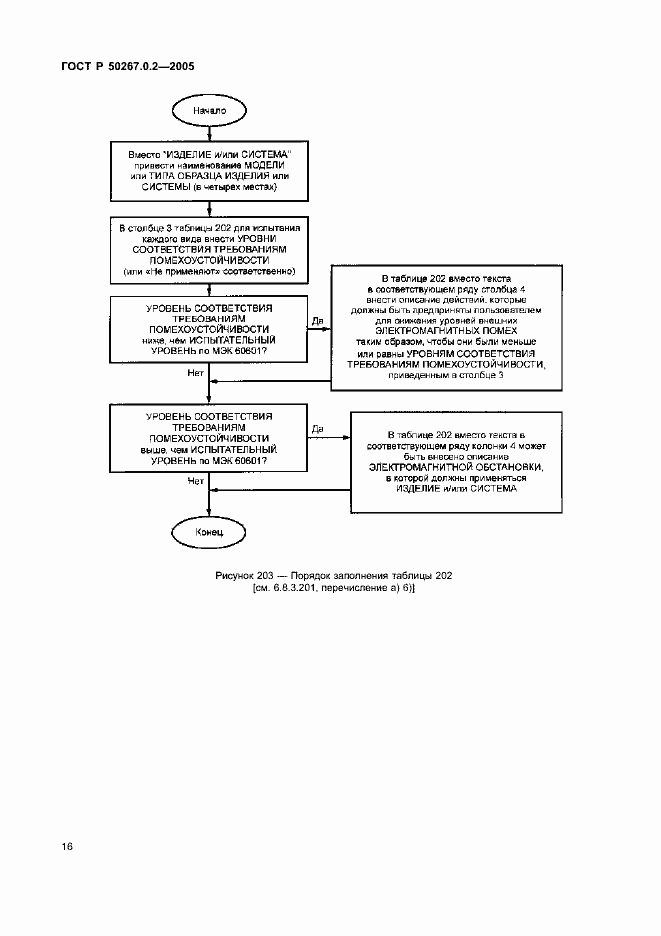 Страница 23 ГОСТ Р 50267.0.2-2005