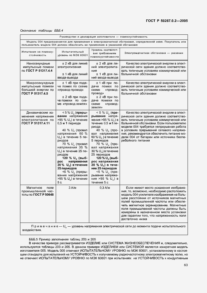 Страница 70 ГОСТ Р 50267.0.2-2005
