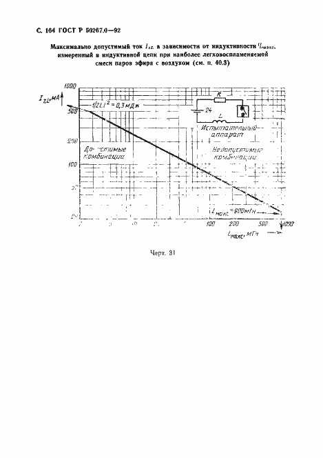 Страница 166 ГОСТ Р 50267.0-92