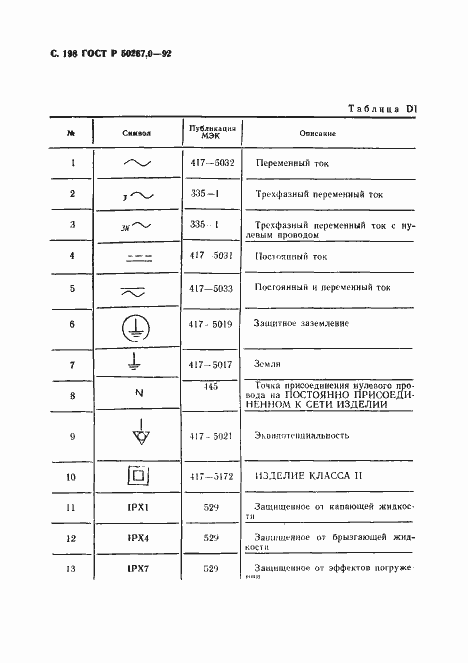 Страница 200 ГОСТ Р 50267.0-92
