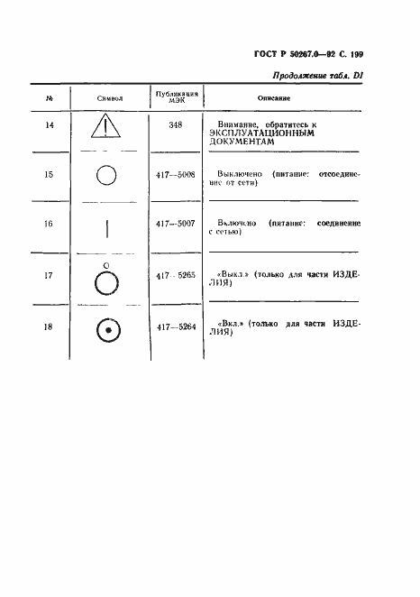 Страница 201 ГОСТ Р 50267.0-92