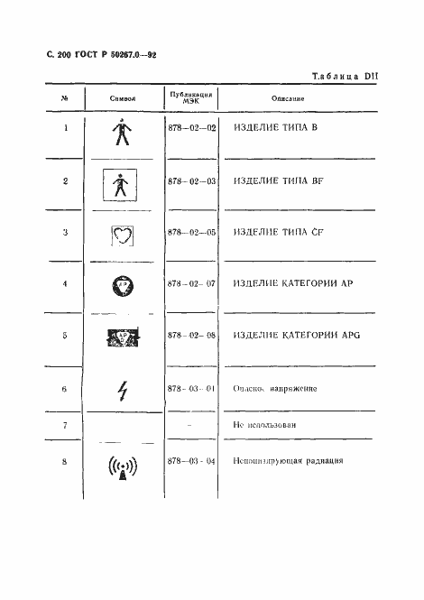 Страница 202 ГОСТ Р 50267.0-92