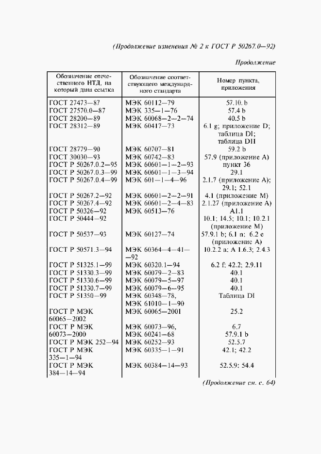 Страница 267 ГОСТ Р 50267.0-92