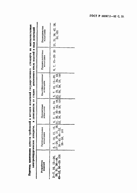Страница 33 ГОСТ Р 50267.2-92