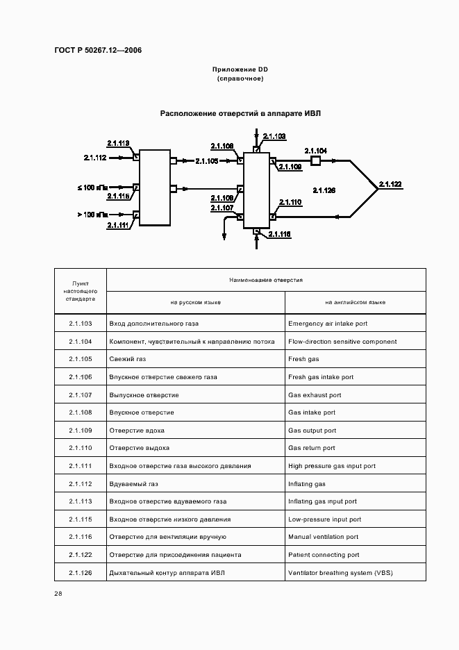 Страница 33 ГОСТ Р 50267.12-2006