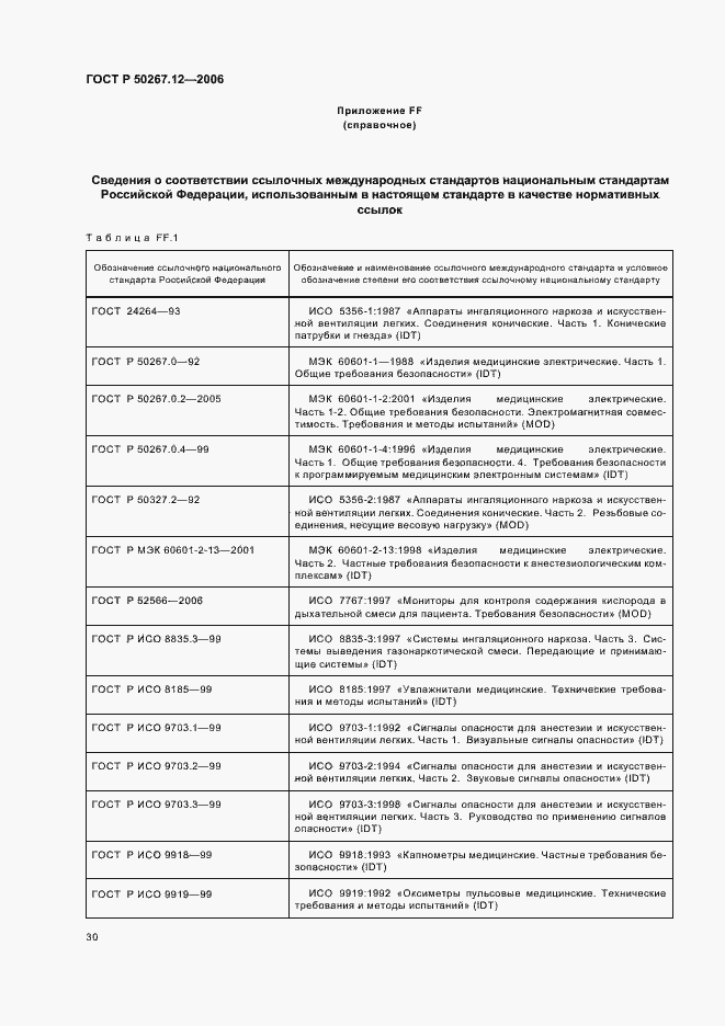 Страница 35 ГОСТ Р 50267.12-2006