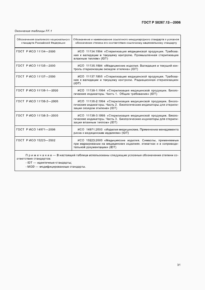 Страница 36 ГОСТ Р 50267.12-2006