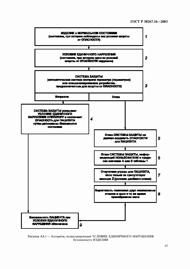 Страница 19 ГОСТ Р 50267.16-2003