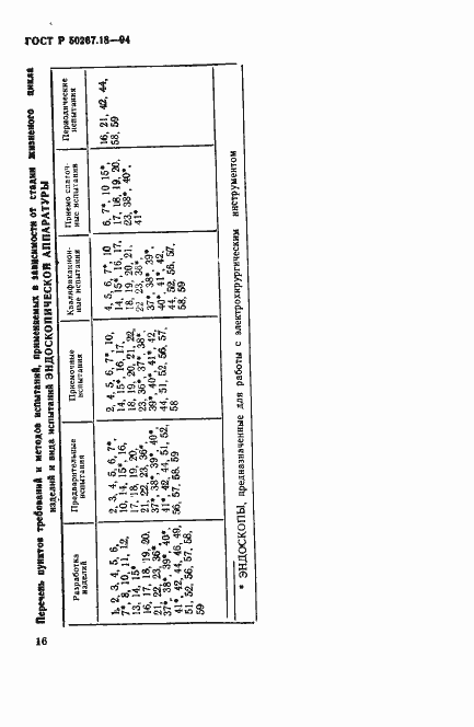 Страница 20 ГОСТ Р 50267.18-94