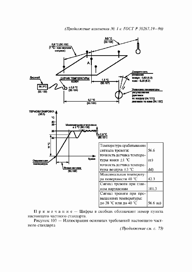 Страница 47 ГОСТ Р 50267.19-96