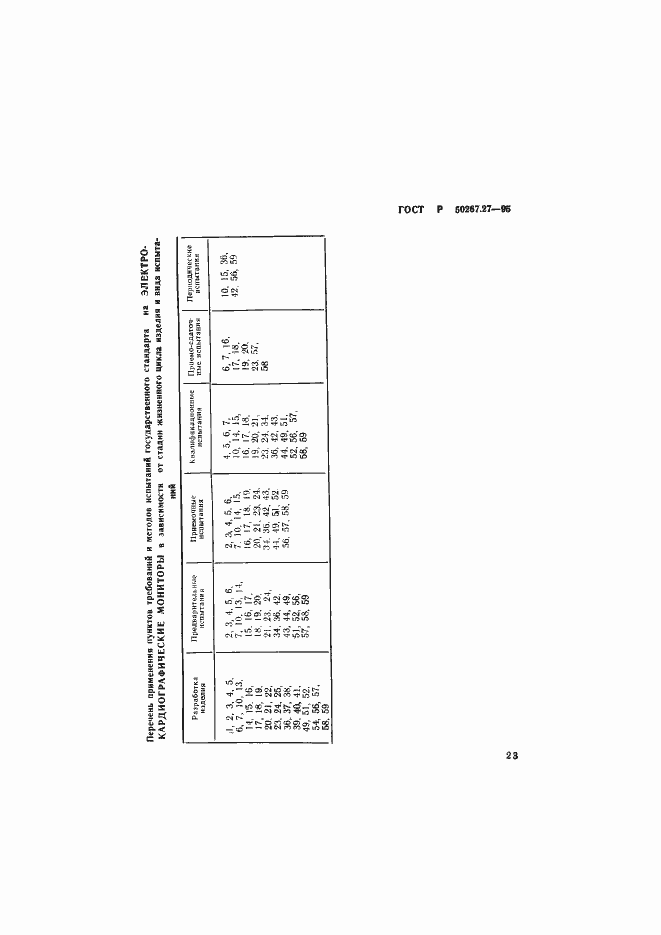 Страница 27 ГОСТ Р 50267.27-95