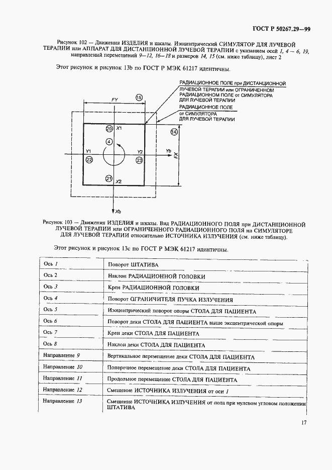 Страница 21 ГОСТ Р 50267.29-99