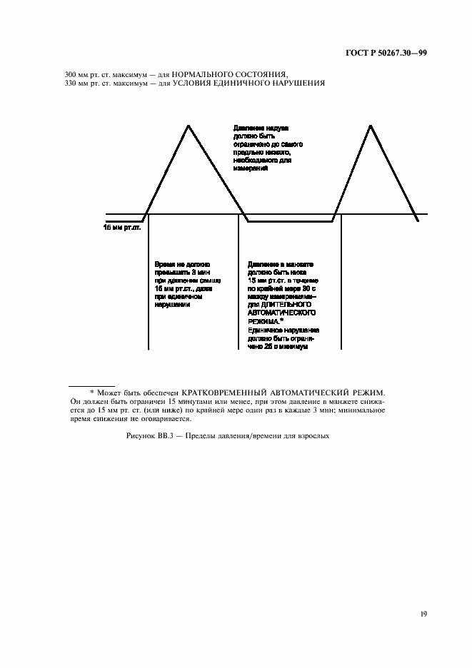 Страница 23 ГОСТ Р 50267.30-99