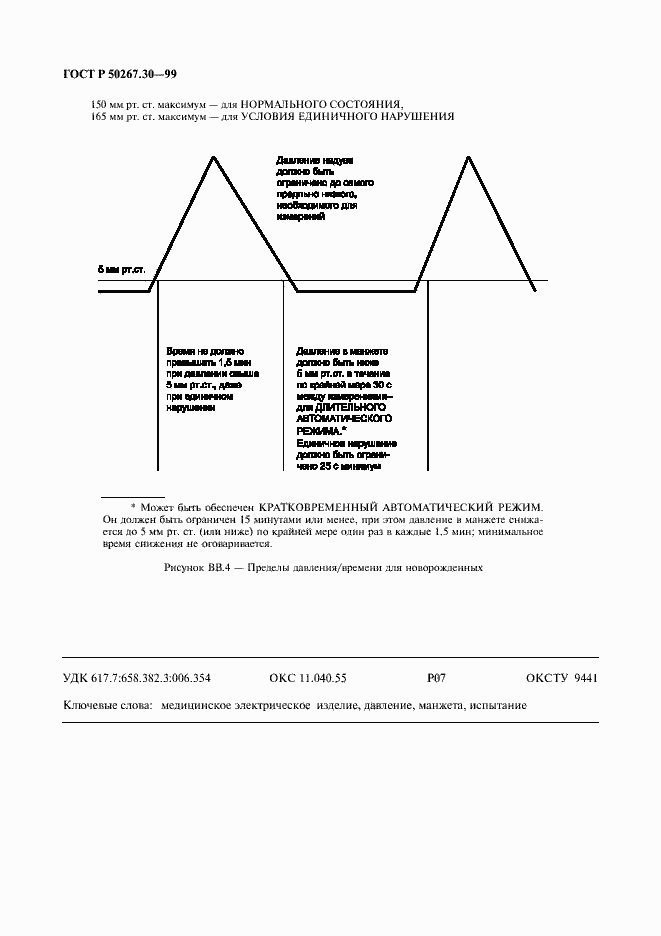 Страница 24 ГОСТ Р 50267.30-99