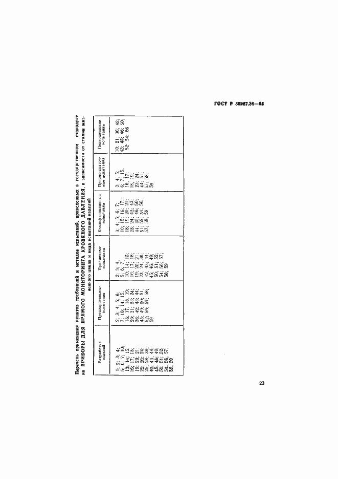 Страница 27 ГОСТ Р 50267.34-95