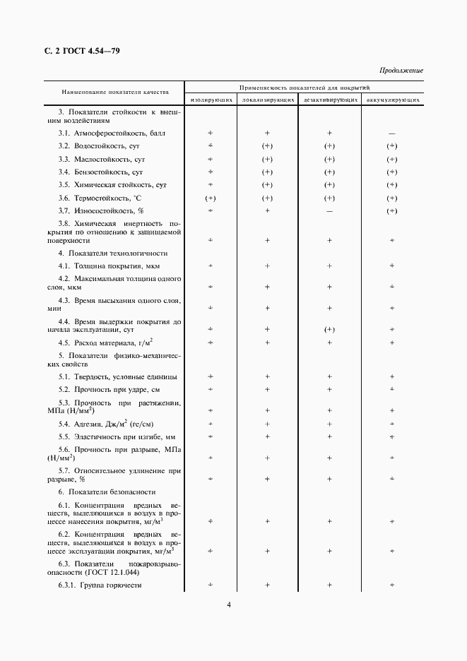 Страница 4 ГОСТ 4.54-79