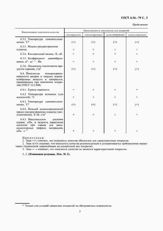 Страница 5 ГОСТ 4.54-79