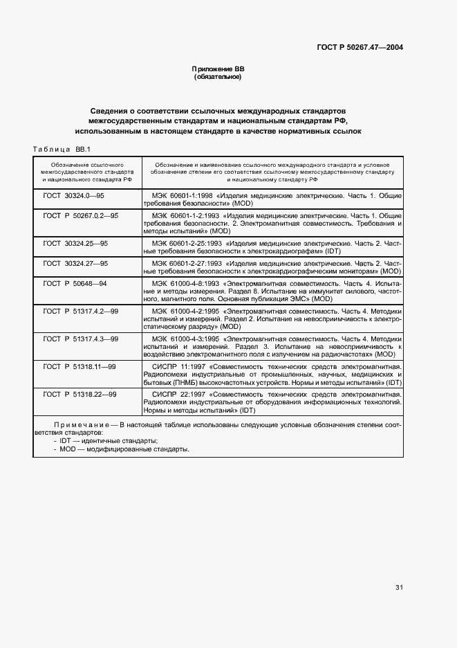Страница 35 ГОСТ Р 50267.47-2004