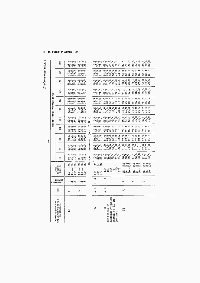 Страница 17 ГОСТ Р 50268-92