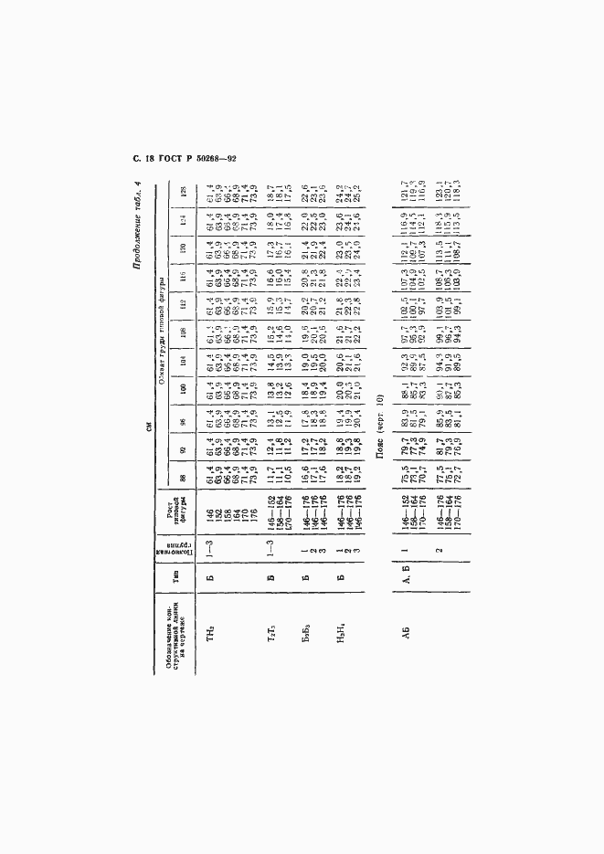 Страница 19 ГОСТ Р 50268-92