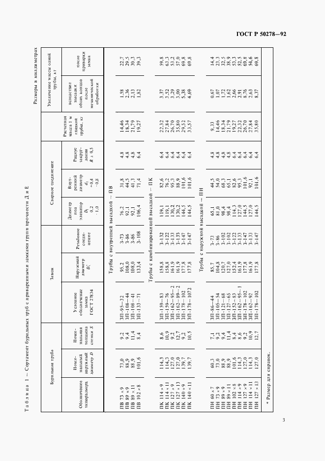 Страница 5 ГОСТ Р 50278-92