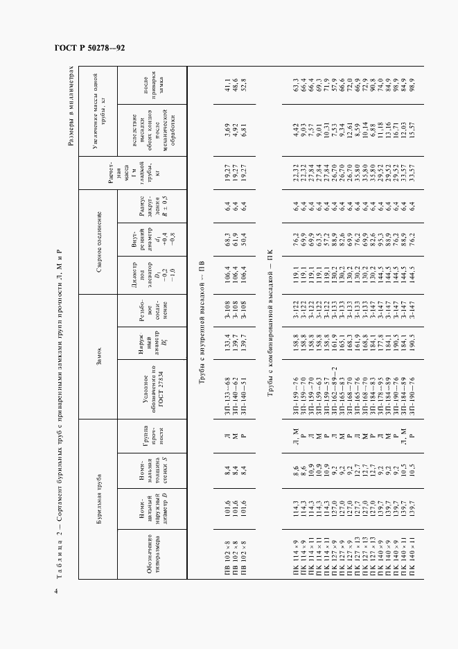 Страница 6 ГОСТ Р 50278-92