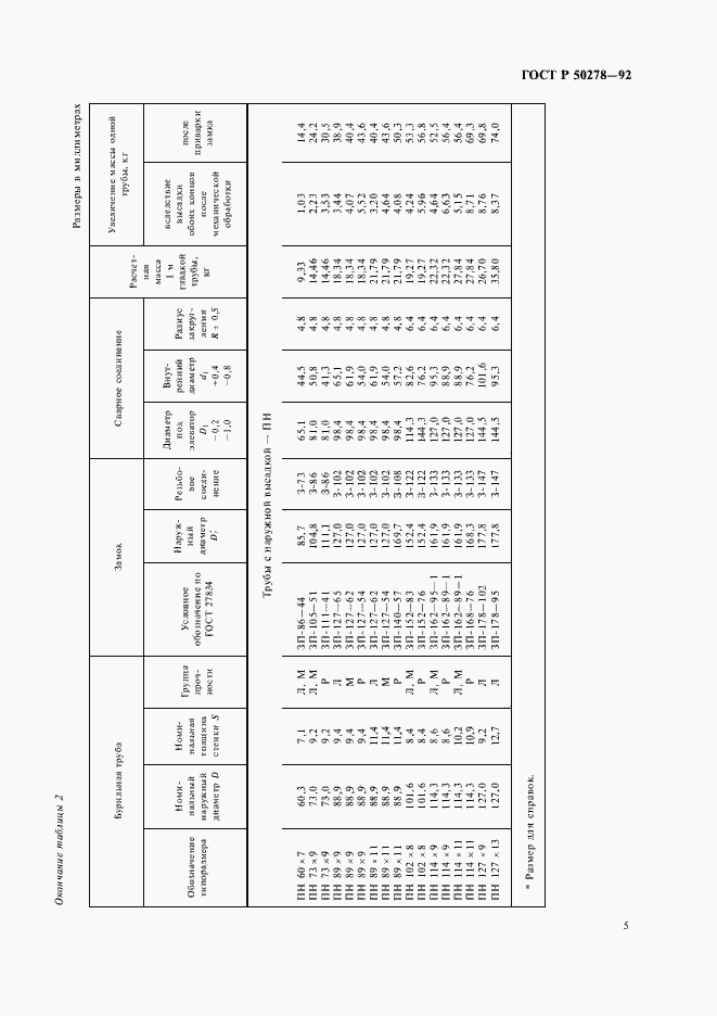 Страница 7 ГОСТ Р 50278-92