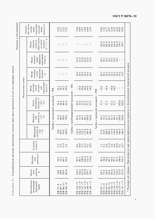 Страница 9 ГОСТ Р 50278-92