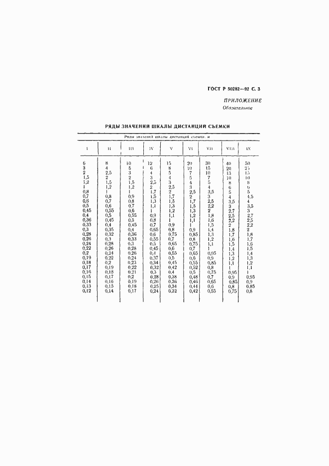 Страница 4 ГОСТ Р 50282-92