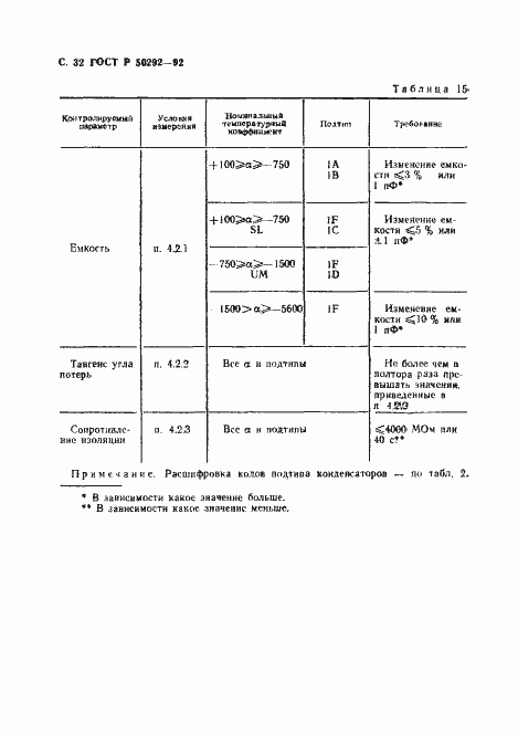 Страница 33 ГОСТ Р 50292-92