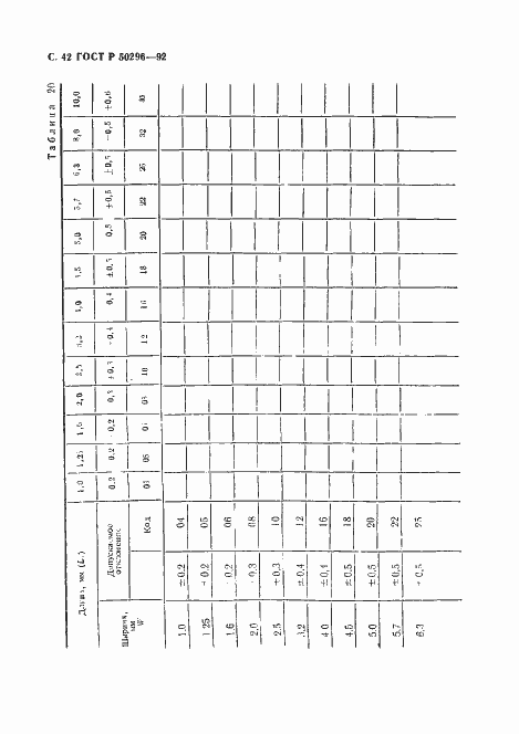 Страница 43 ГОСТ Р 50296-92