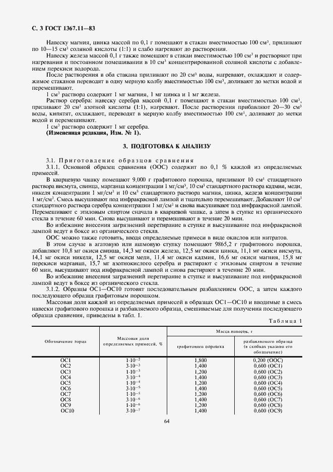 Страница 3 ГОСТ 1367.11-83