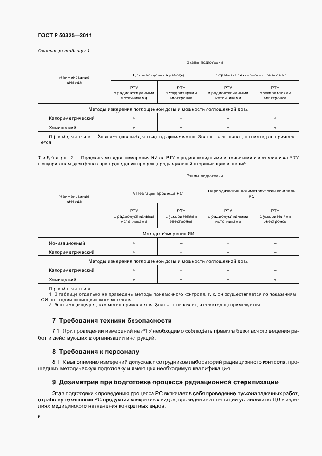 Страница 10 ГОСТ Р 50325-2011