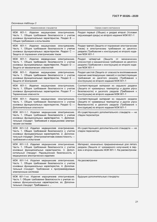 Страница 27 ГОСТ Р 50326-2020