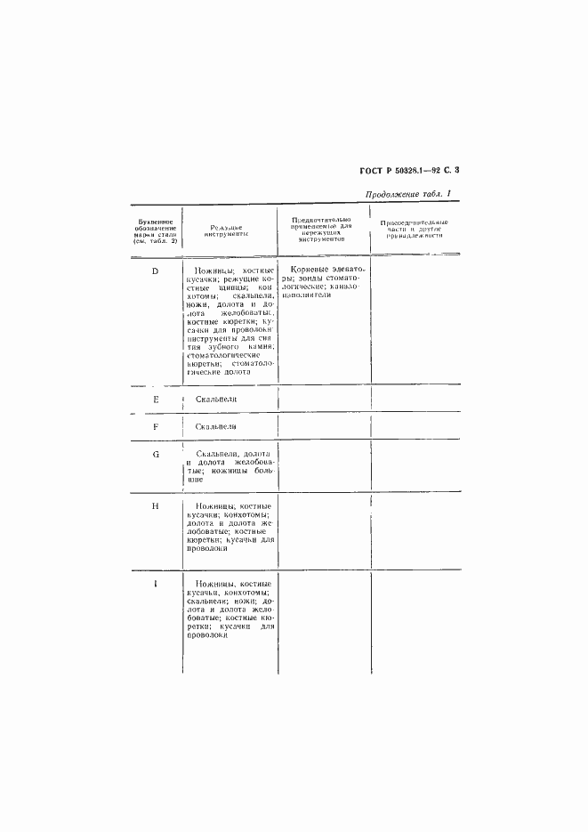 Страница 4 ГОСТ Р 50328.1-92