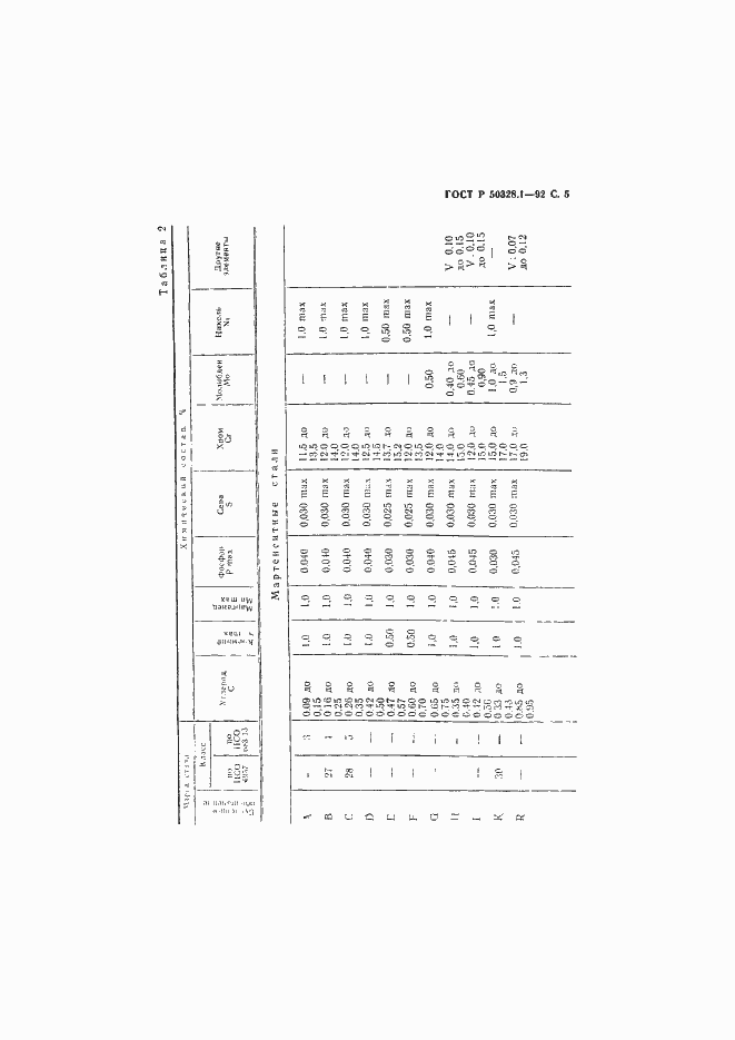 Страница 6 ГОСТ Р 50328.1-92