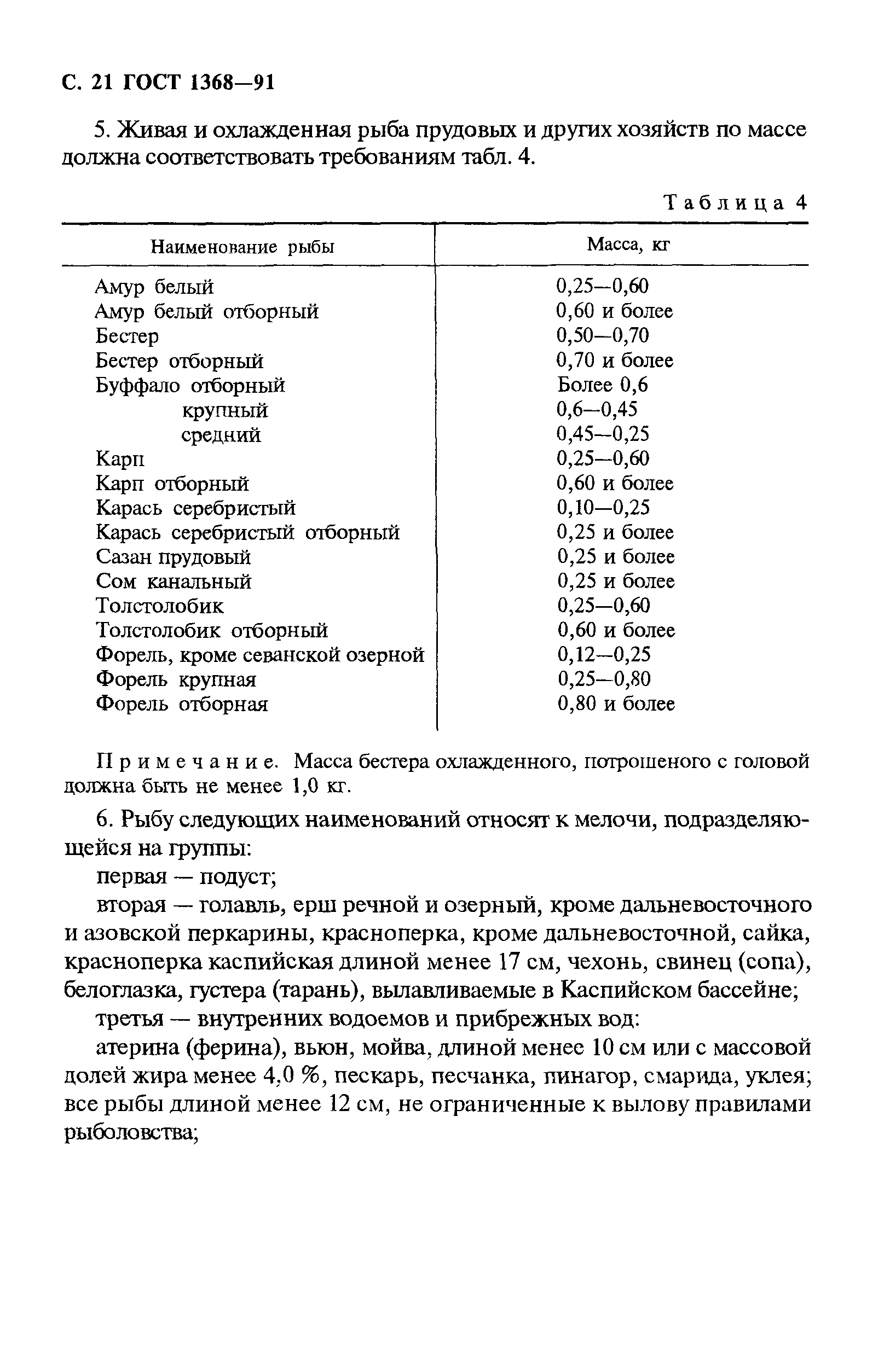 Страница 22 ГОСТ 1368-91