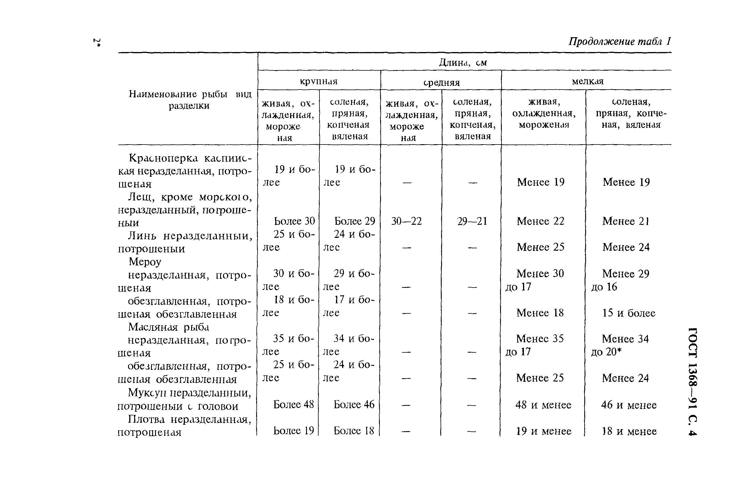 Страница 5 ГОСТ 1368-91