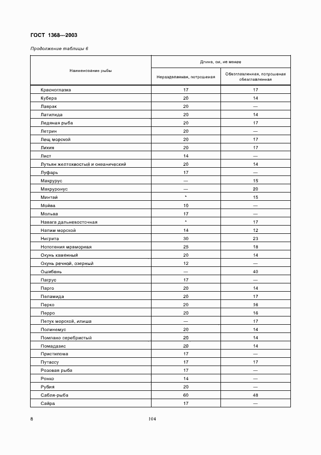 Страница 10 ГОСТ 1368-2003