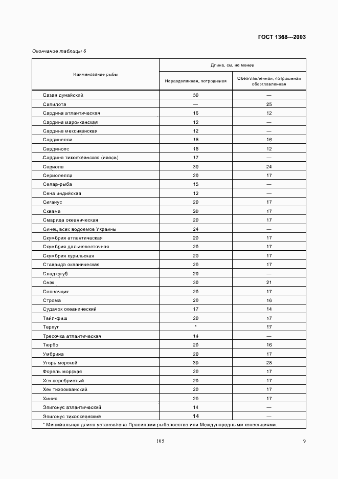 Страница 11 ГОСТ 1368-2003