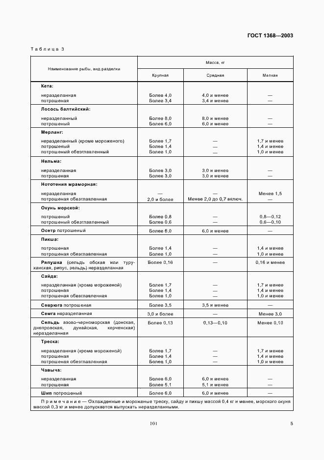 Страница 7 ГОСТ 1368-2003