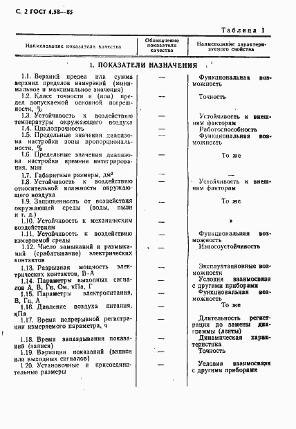Страница 3 ГОСТ 4.58-85