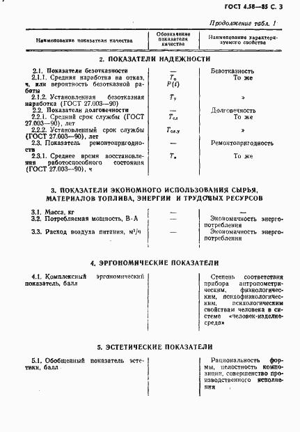 Страница 4 ГОСТ 4.58-85