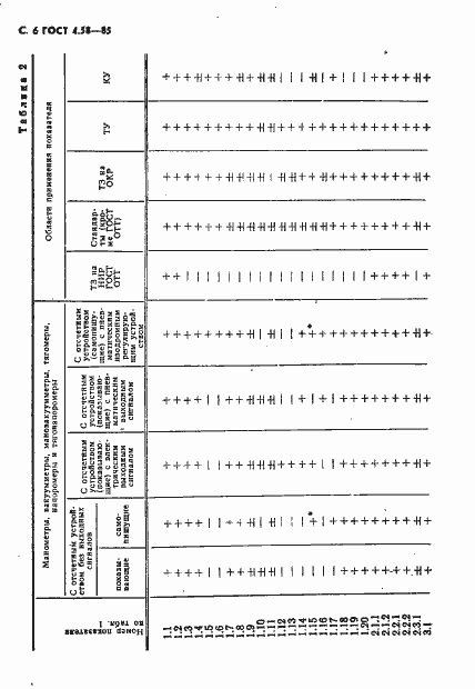 Страница 7 ГОСТ 4.58-85