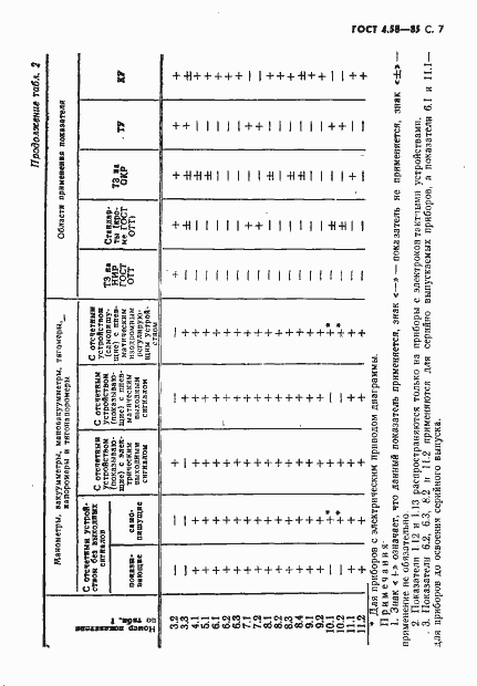 Страница 8 ГОСТ 4.58-85